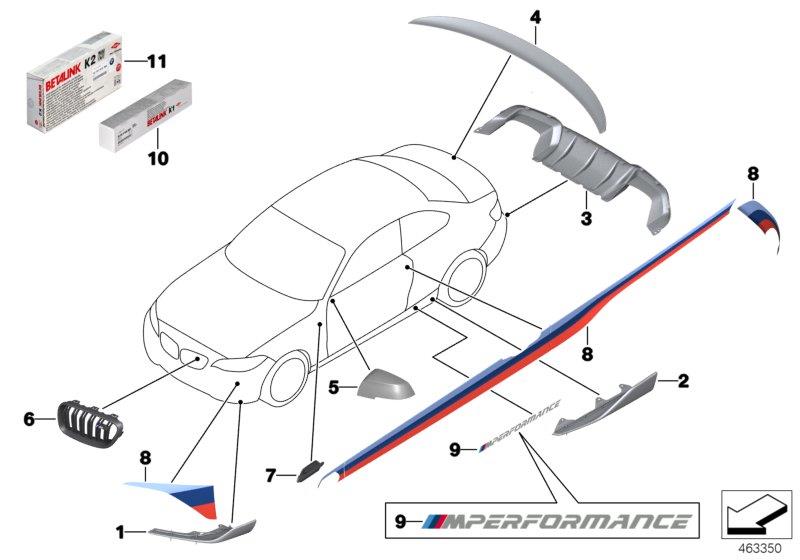 Bmw юстировка acc